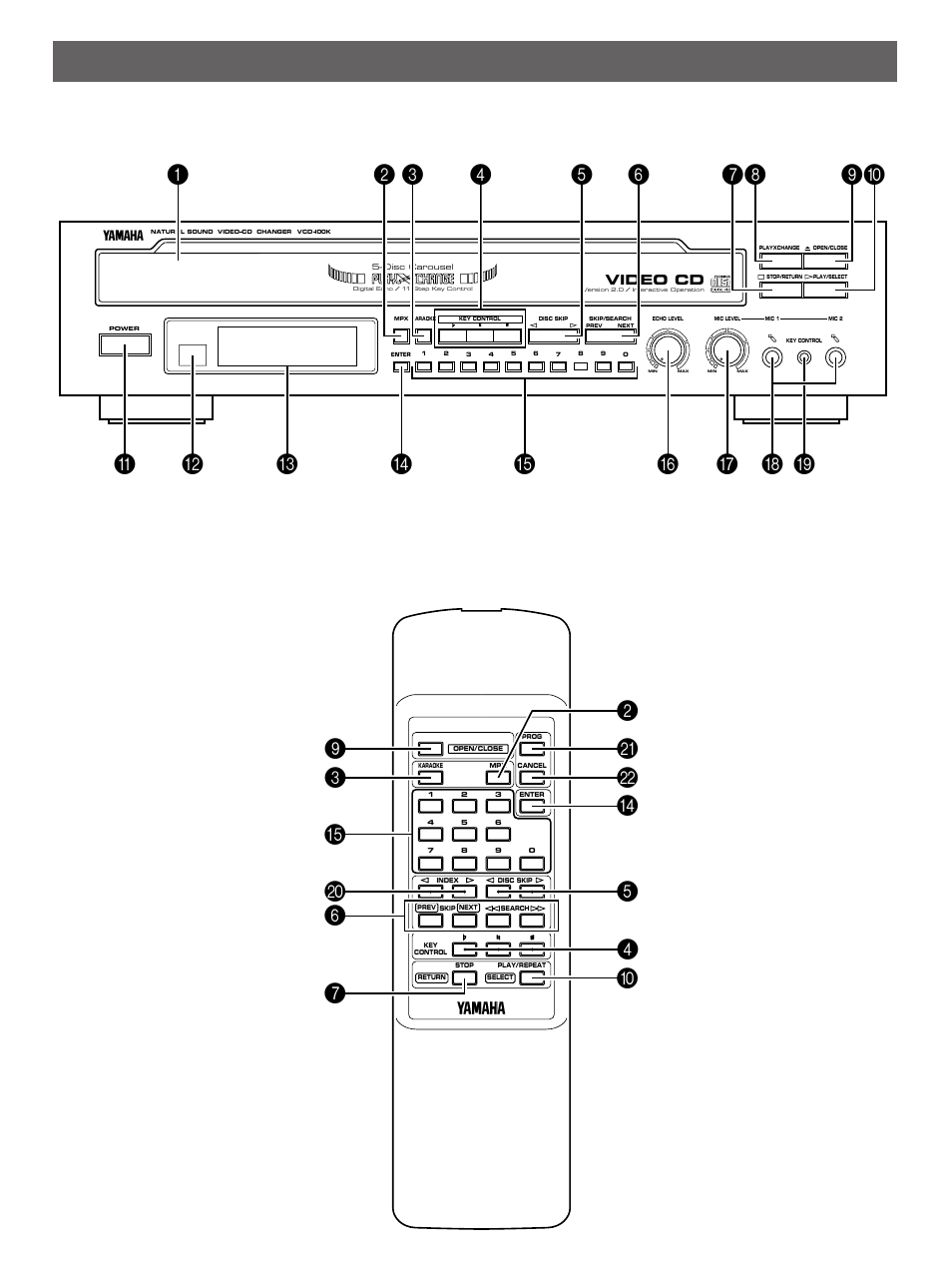 Controls and their functions, Front panel remote control transmitter | Yamaha VCD-100K User Manual | Page 6 / 21