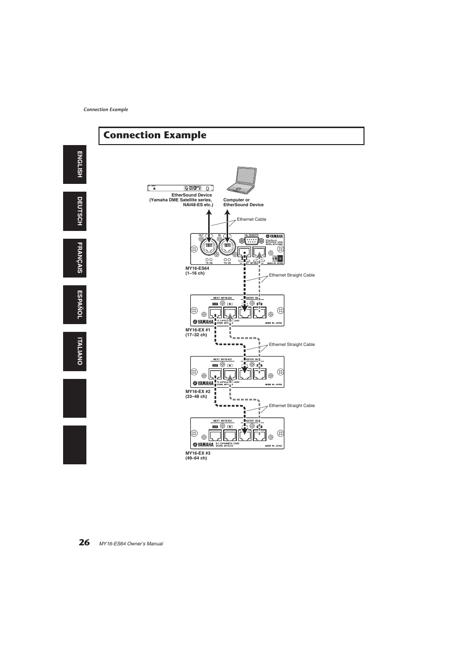 Connection example | Yamaha EtherSound MY16-ES64 User Manual | Page 6 / 8