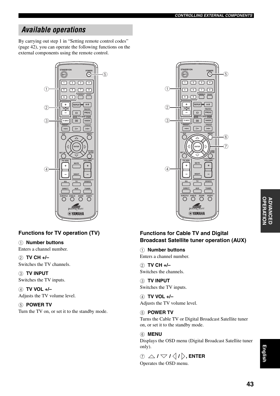 Available operations, Functions for tv operation (tv) | Yamaha RDX-E700 User Manual | Page 45 / 57