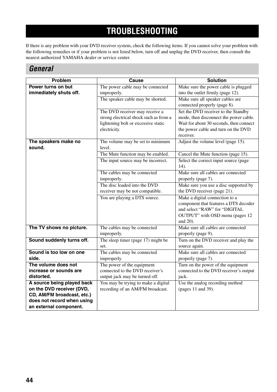 Troubleshooting, General | Yamaha RDX-E700 User Manual | Page 46 / 57