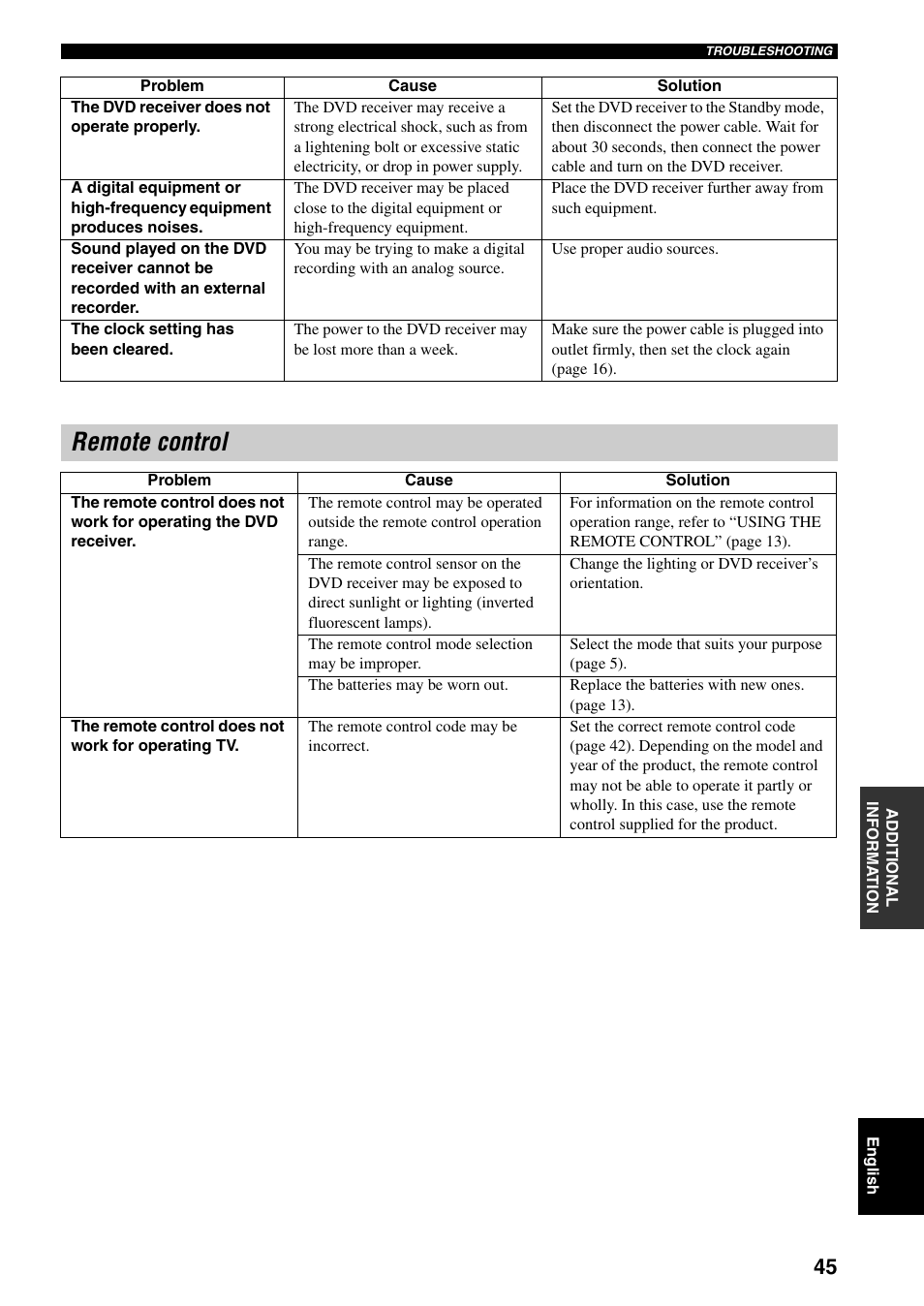 Remote control | Yamaha RDX-E700 User Manual | Page 47 / 57