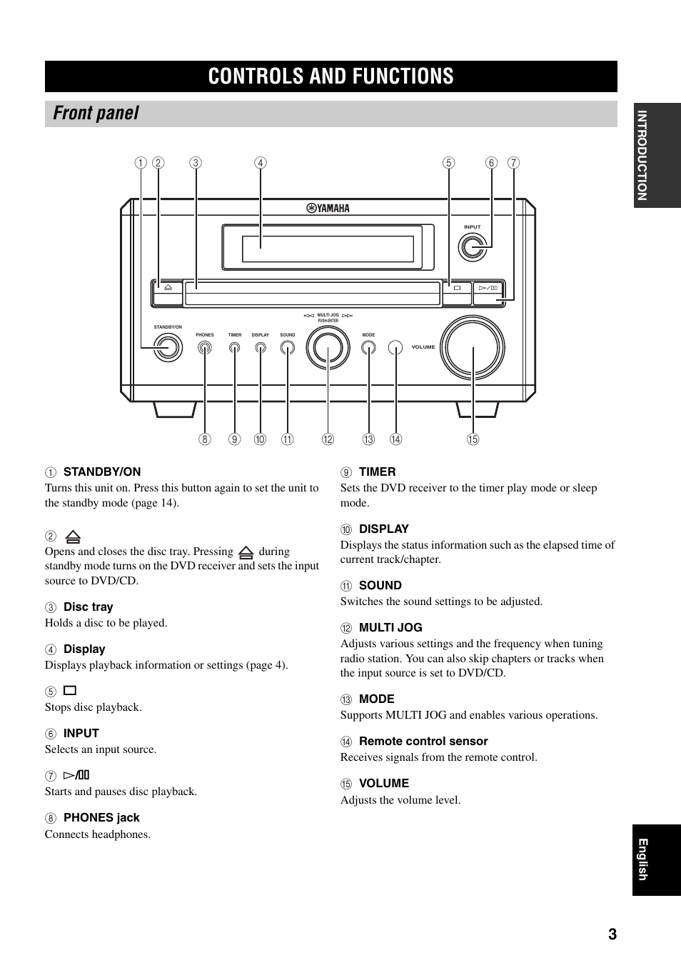 Controls and functions, Front panel | Yamaha RDX-E700 User Manual | Page 5 / 57