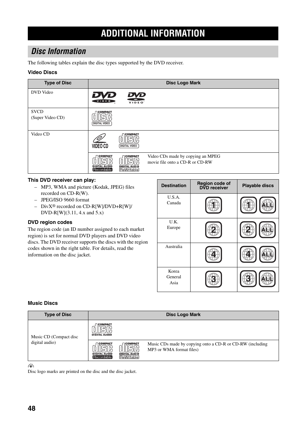 Additional information, Disc information | Yamaha RDX-E700 User Manual | Page 50 / 57