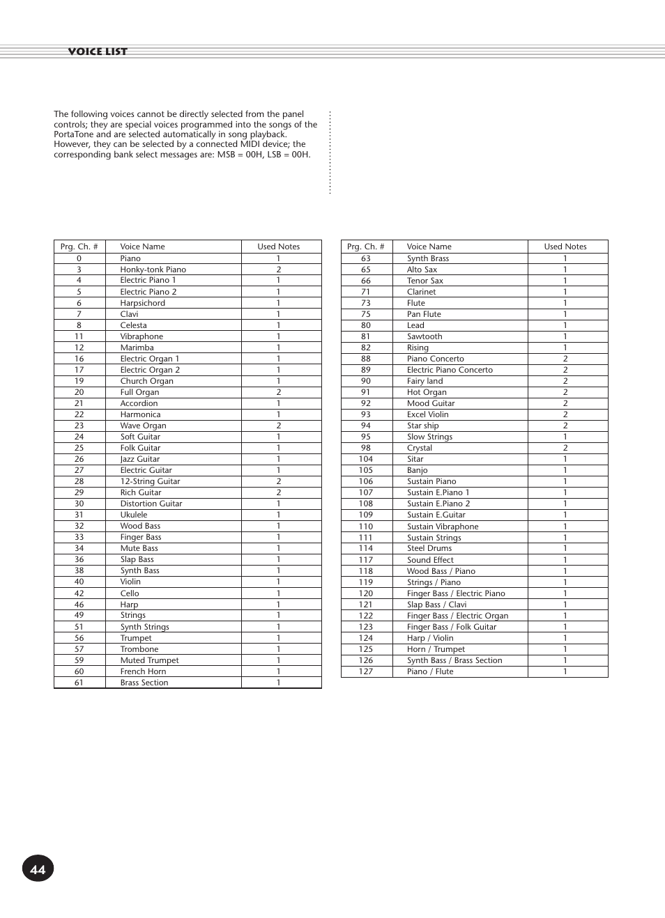 Yamaha PORTATONE PSR-140 User Manual | Page 44 / 52
