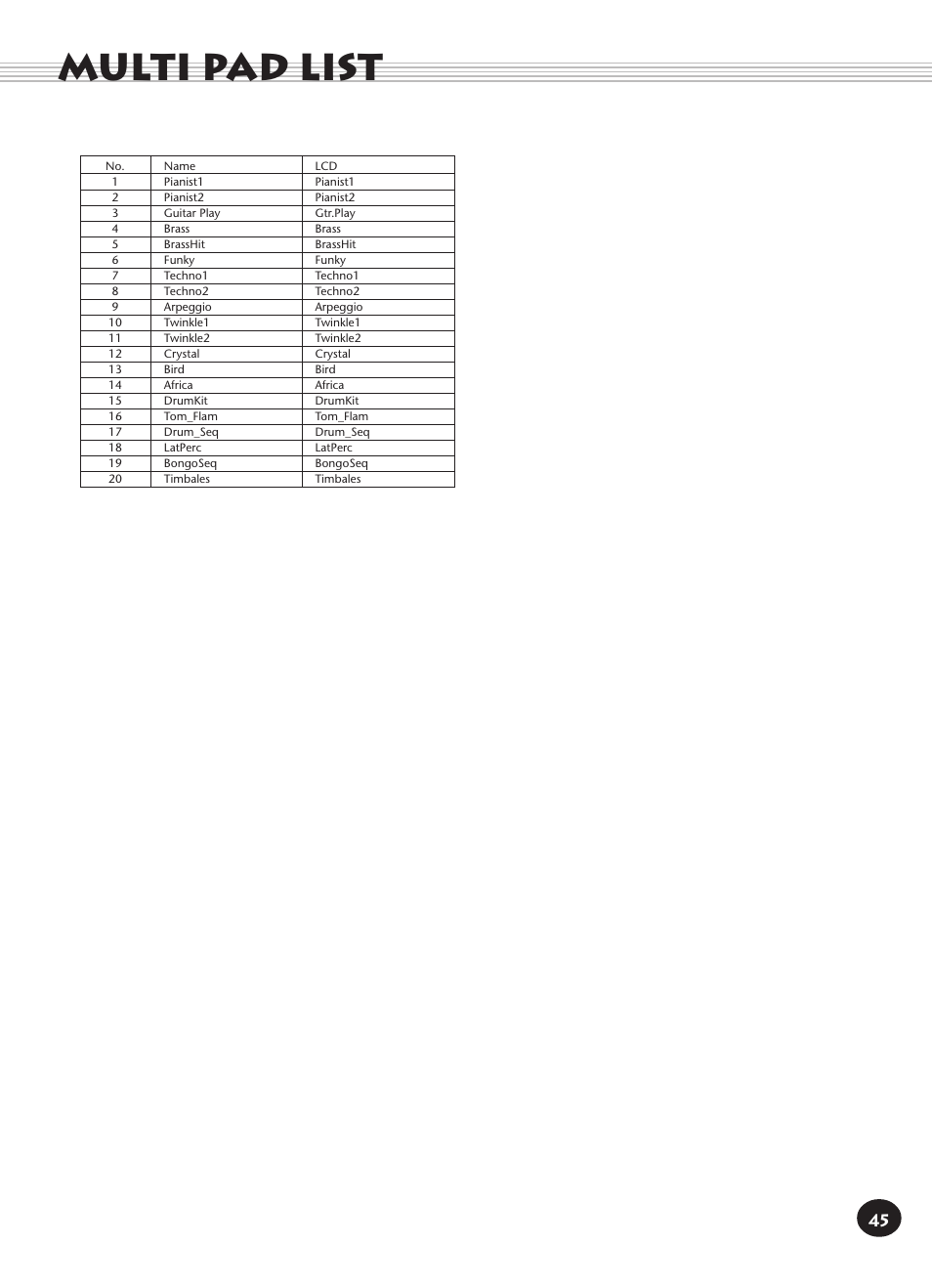 Multi pad list | Yamaha PORTATONE PSR-140 User Manual | Page 45 / 52