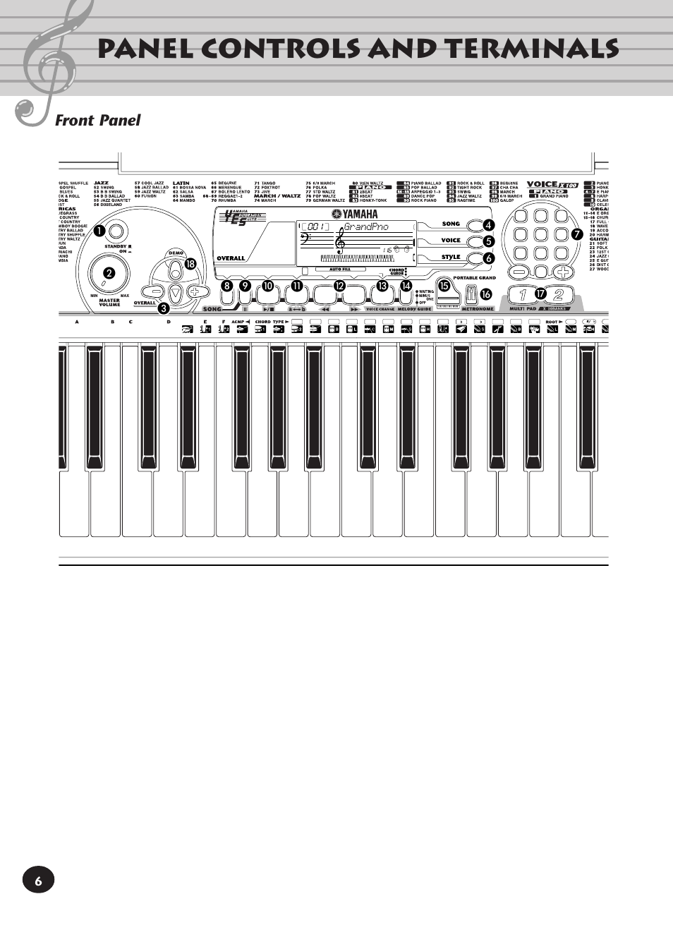 Panel controls and terminals, Front panel, º ¾ µ ¸ ¹ ƹ ƹ ƽ ¶ ƺ ƻ ¿ ´ ² » ƽ | Grandpno | Yamaha PORTATONE PSR-140 User Manual | Page 6 / 52