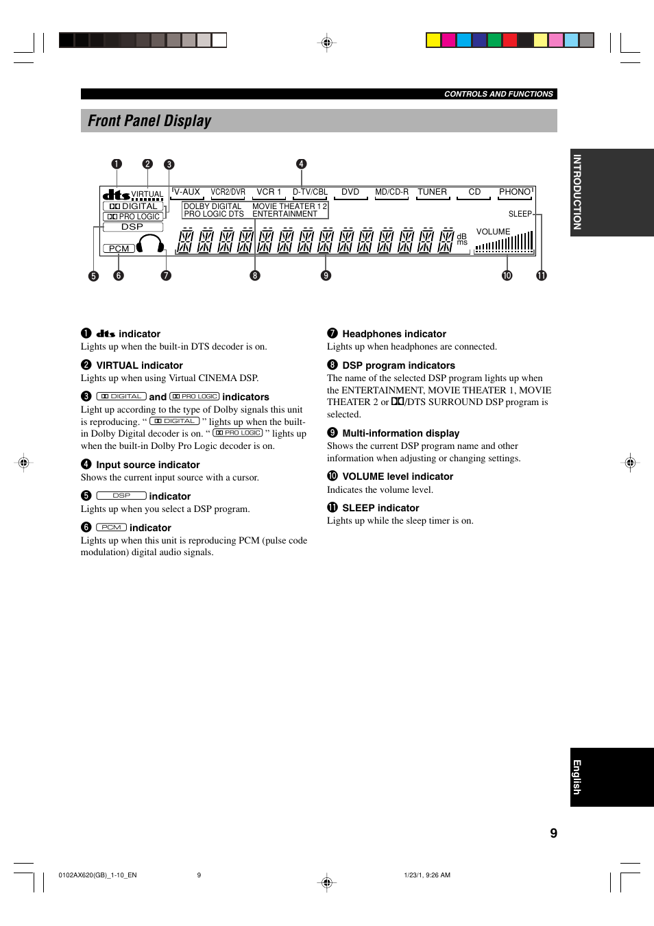 Front panel display | Yamaha DSP-AX620  EN User Manual | Page 11 / 73