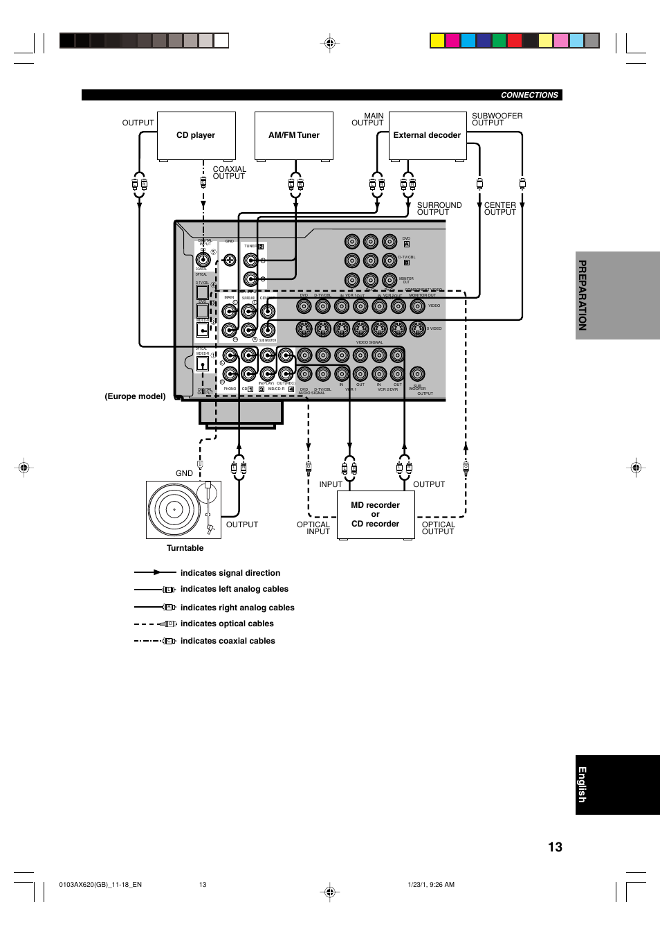 Yamaha DSP-AX620  EN User Manual | Page 15 / 73