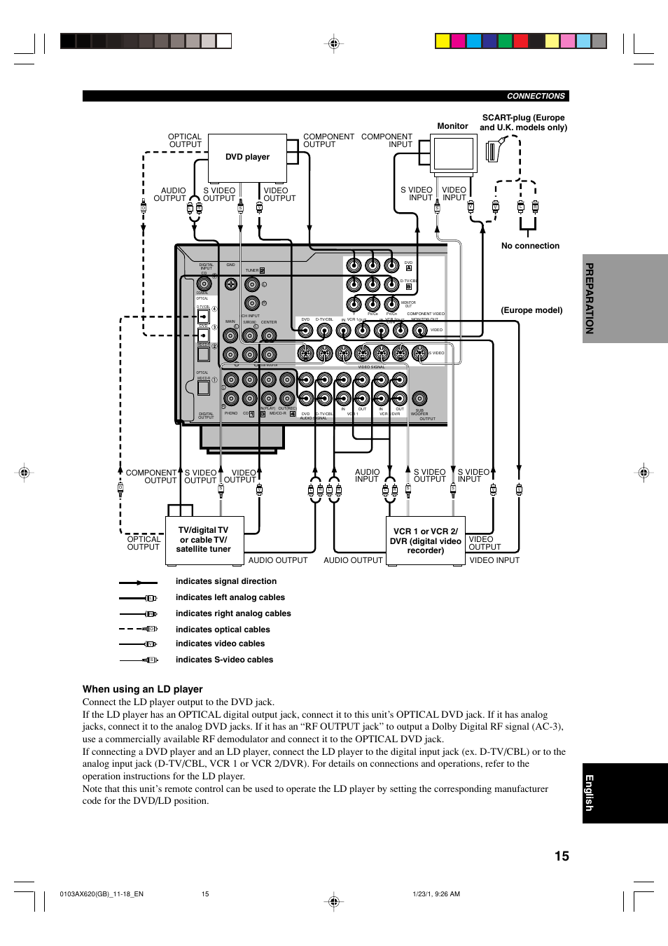 Yamaha DSP-AX620  EN User Manual | Page 17 / 73