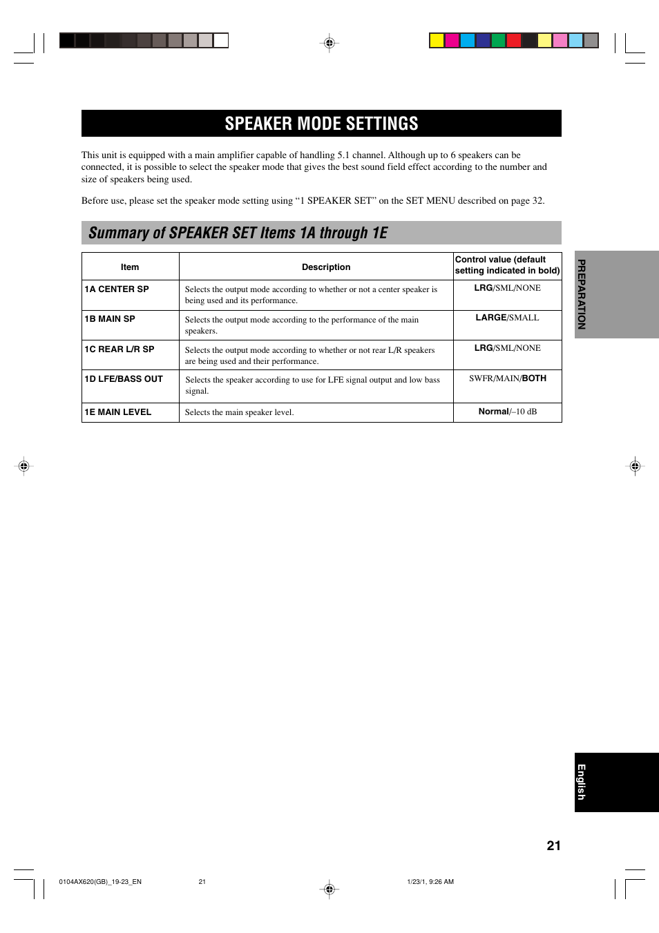 Speaker mode settings, Summary of speaker set items 1a through 1e | Yamaha DSP-AX620  EN User Manual | Page 23 / 73