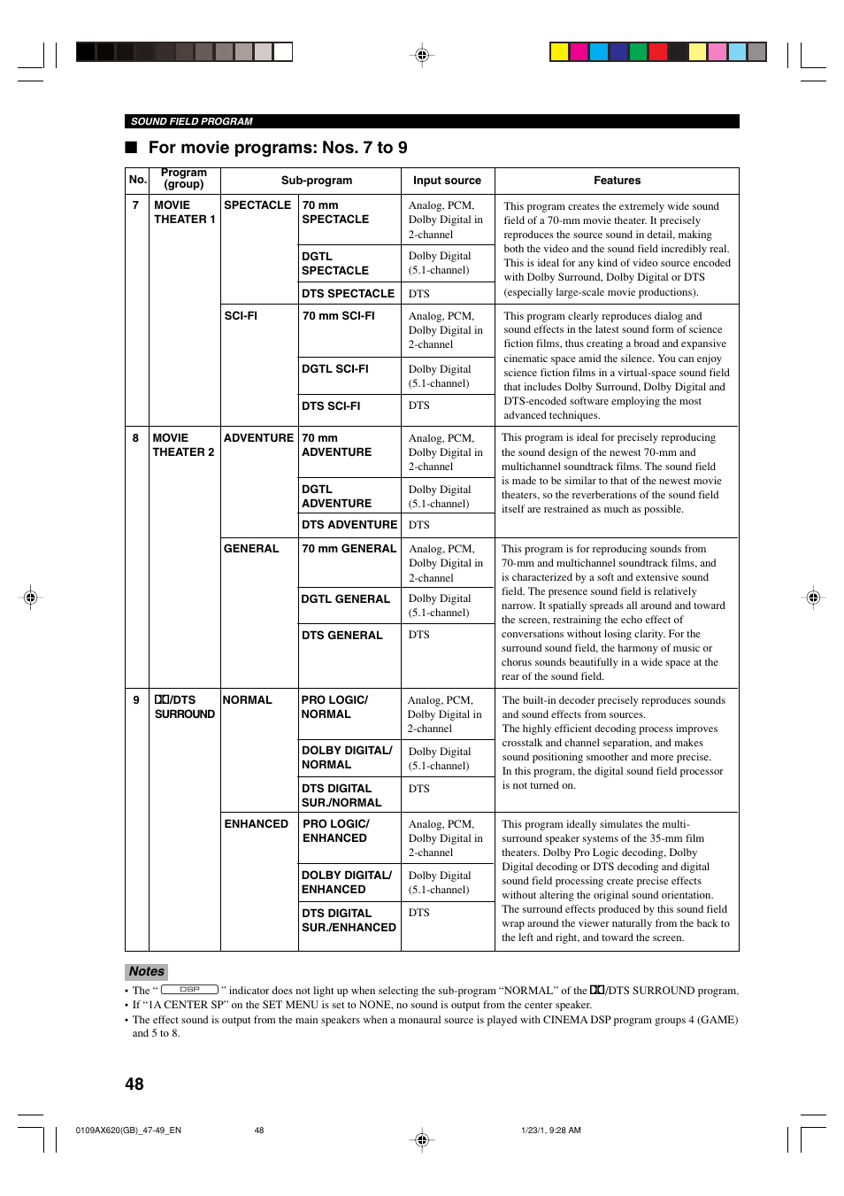 For movie programs: nos. 7 to 9 | Yamaha DSP-AX620  EN User Manual | Page 50 / 73