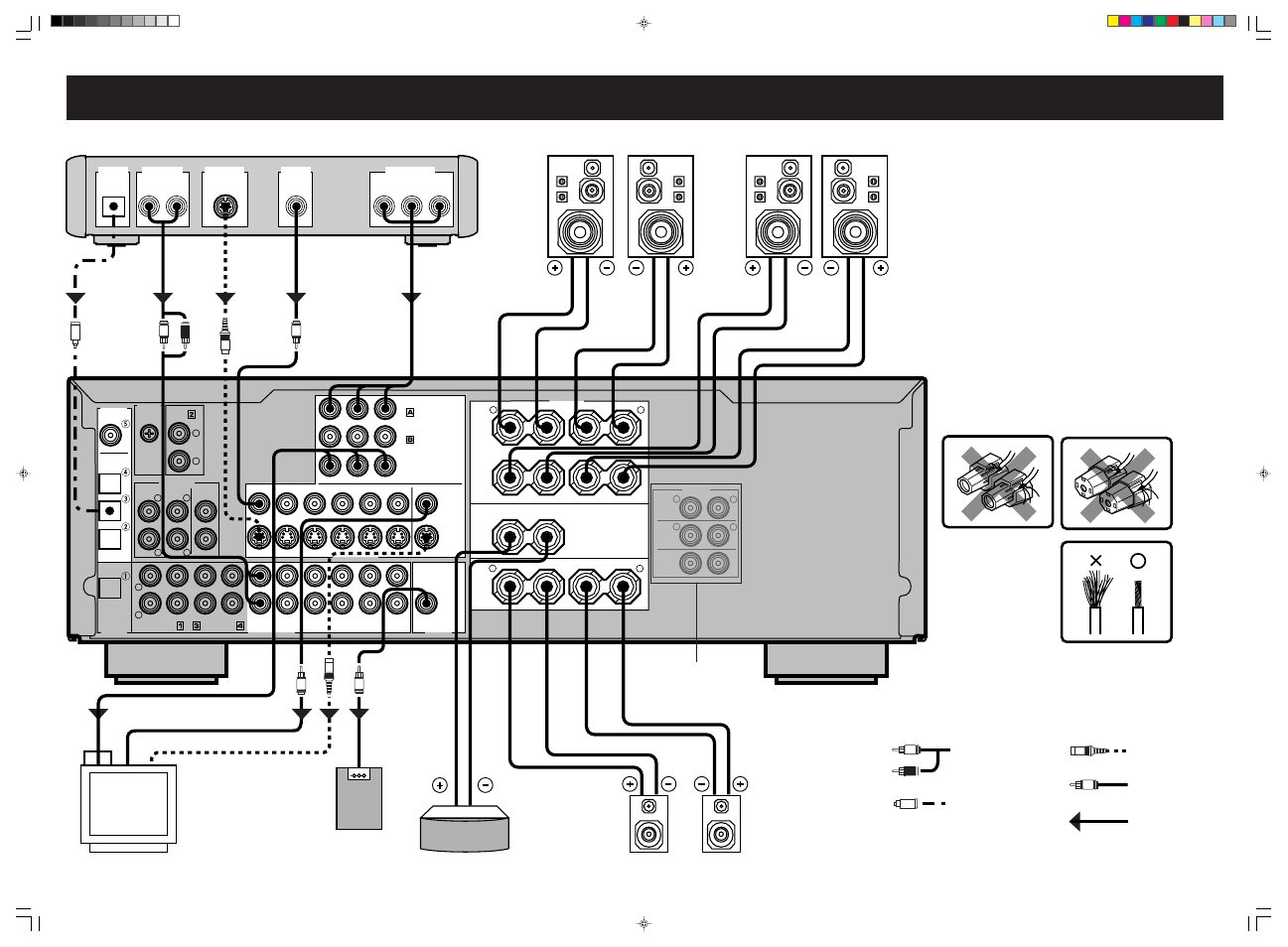 Connection guide, Center speaker subwoofer system video monitor, Video signal optical signal signal flow | Analog signal (europe model) s video signal, Component video in | Yamaha DSP-AX620  EN User Manual | Page 71 / 73