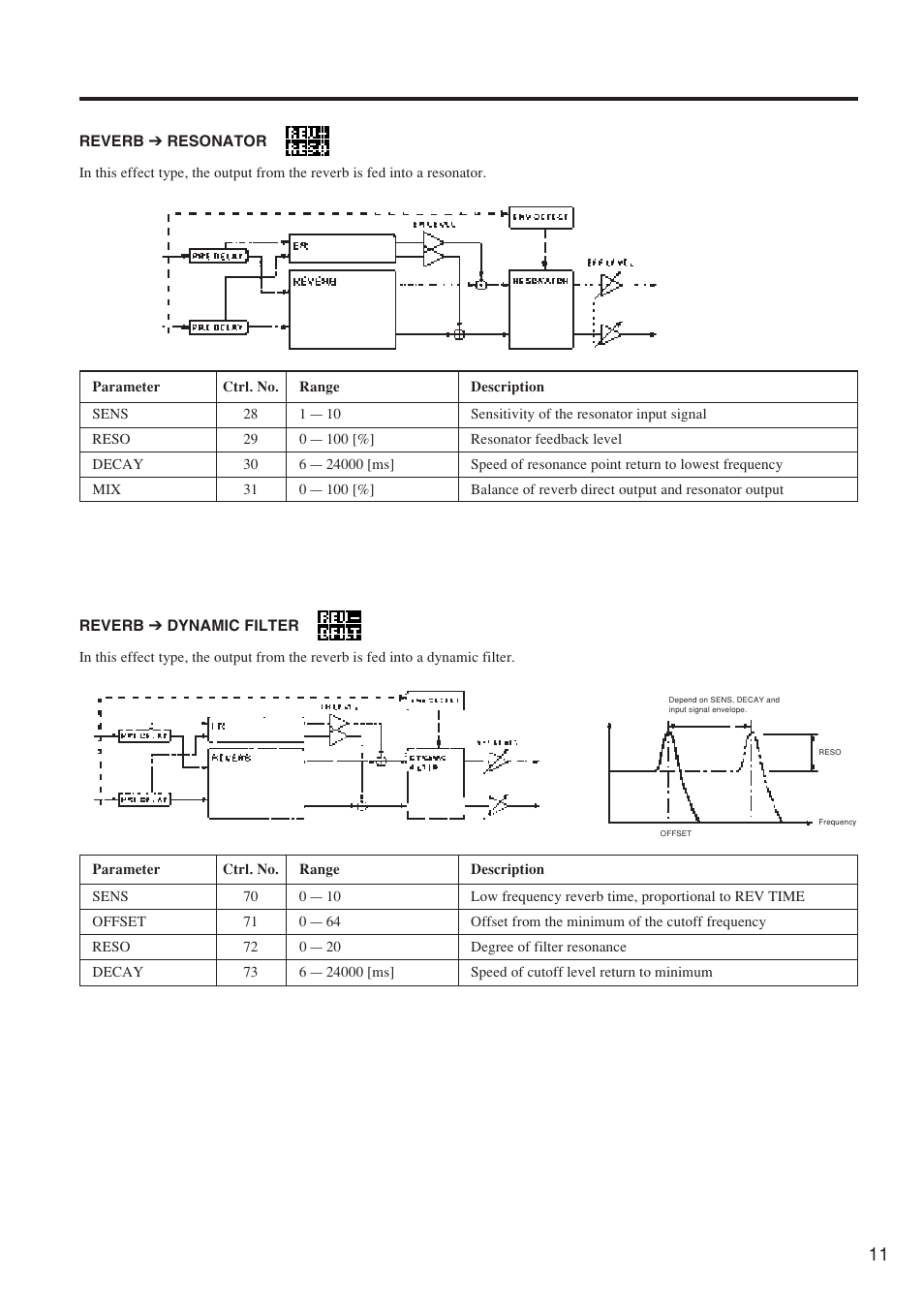 Yamaha REV500 User Manual | Page 15 / 28