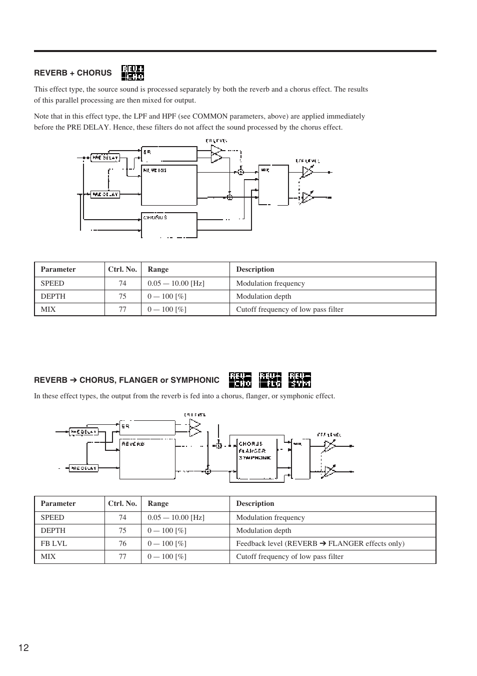 Yamaha REV500 User Manual | Page 16 / 28