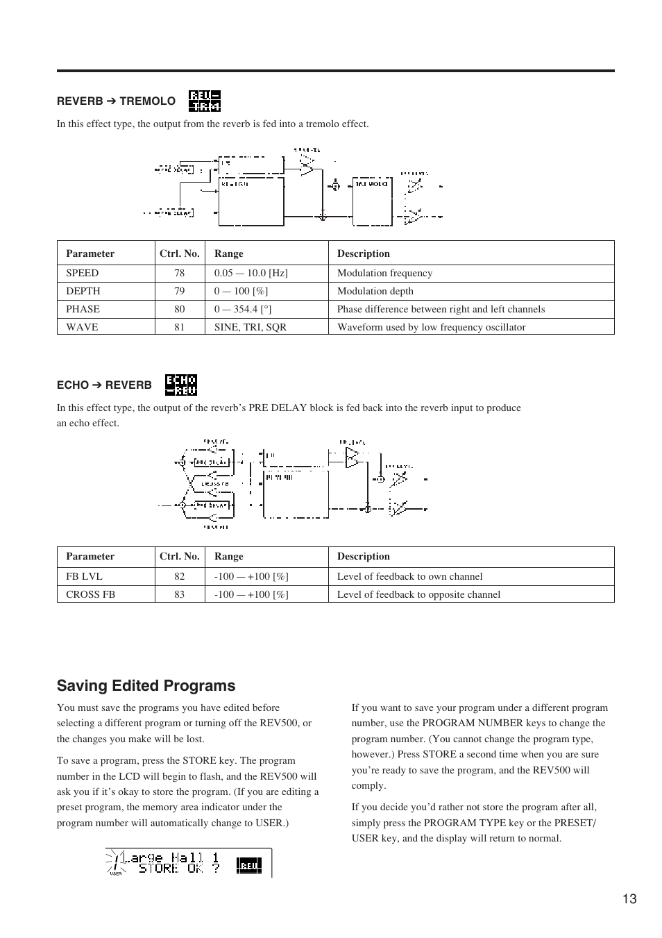 Saving edited programs | Yamaha REV500 User Manual | Page 17 / 28