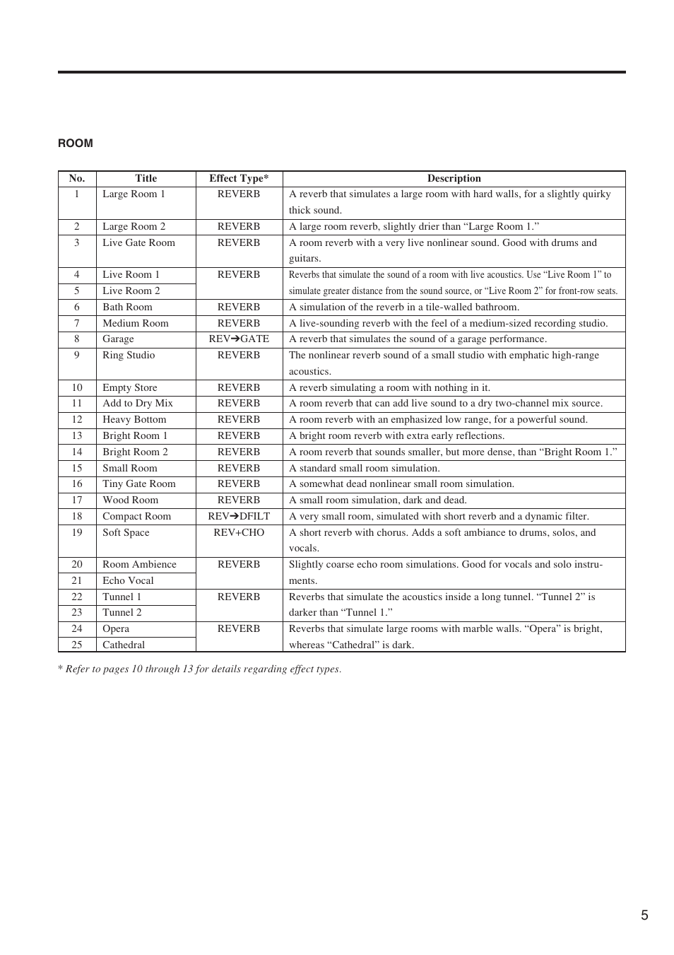 Yamaha REV500 User Manual | Page 9 / 28