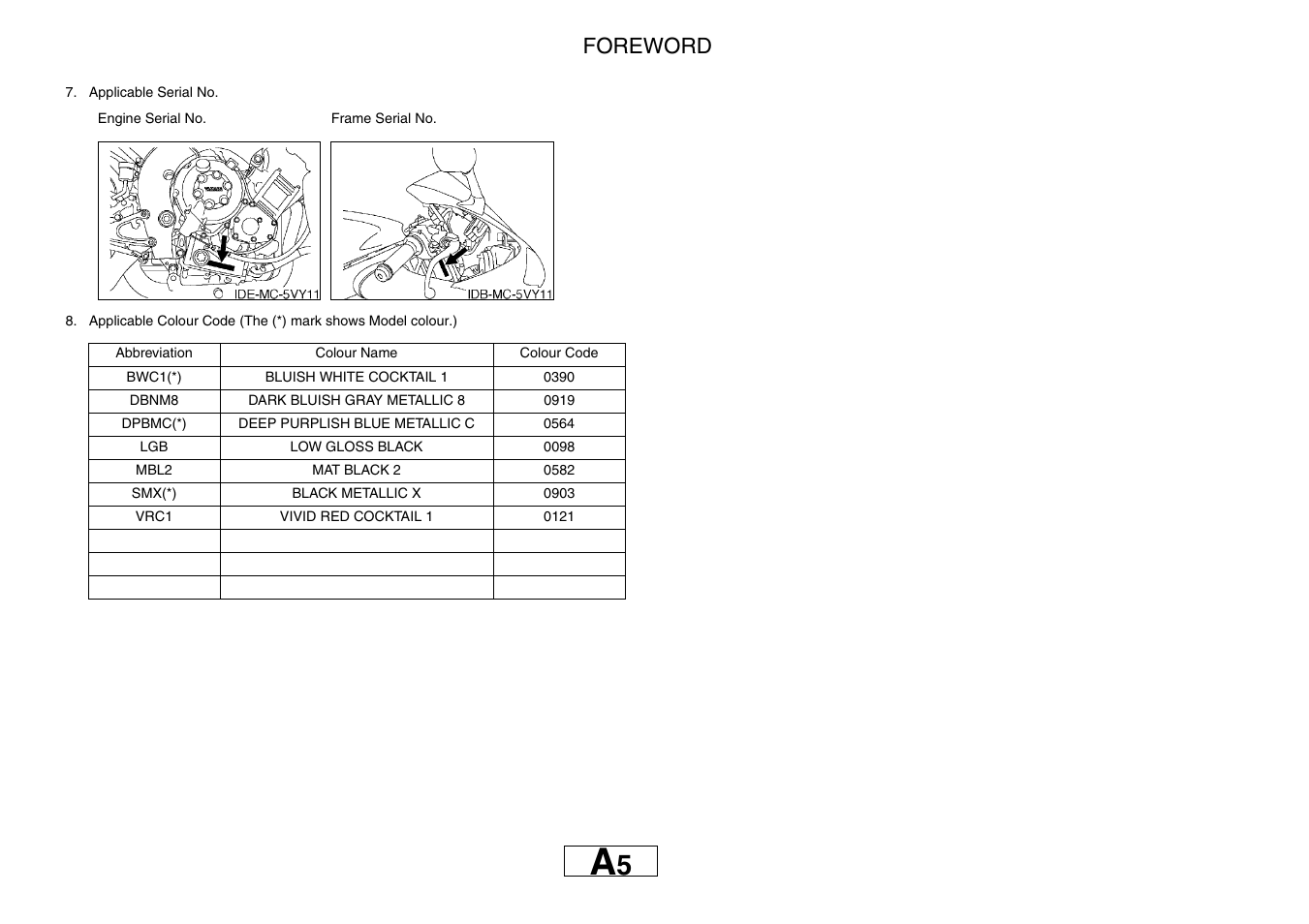 Foreword | Yamaha YZF-R1(4C81) User Manual | Page 4 / 89