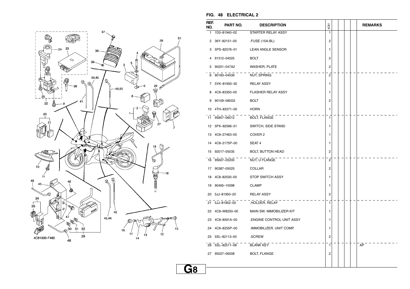 Yamaha YZF-R1(4C81) User Manual | Page 83 / 89