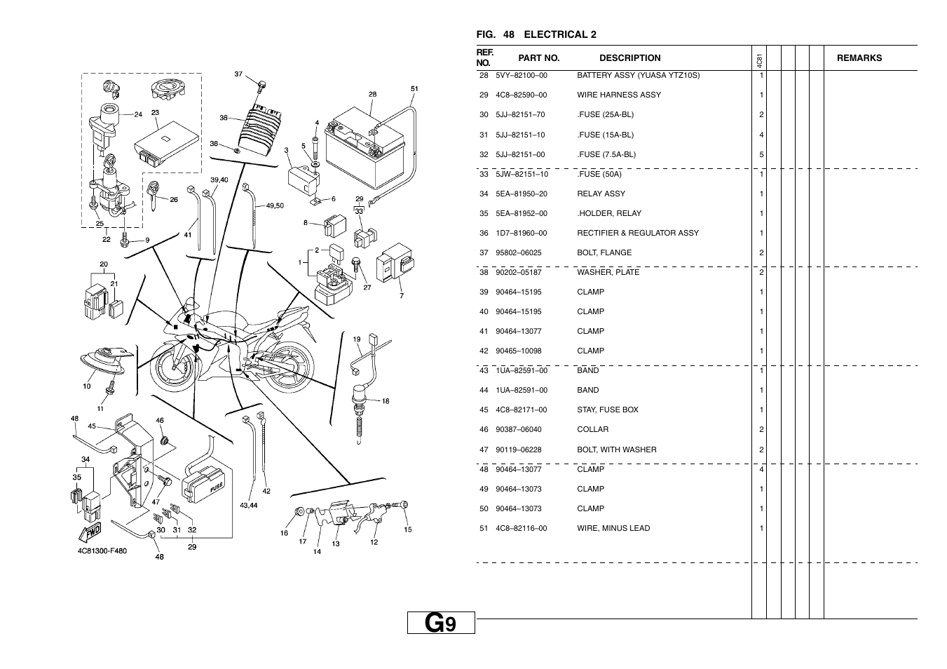 Yamaha YZF-R1(4C81) User Manual | Page 84 / 89