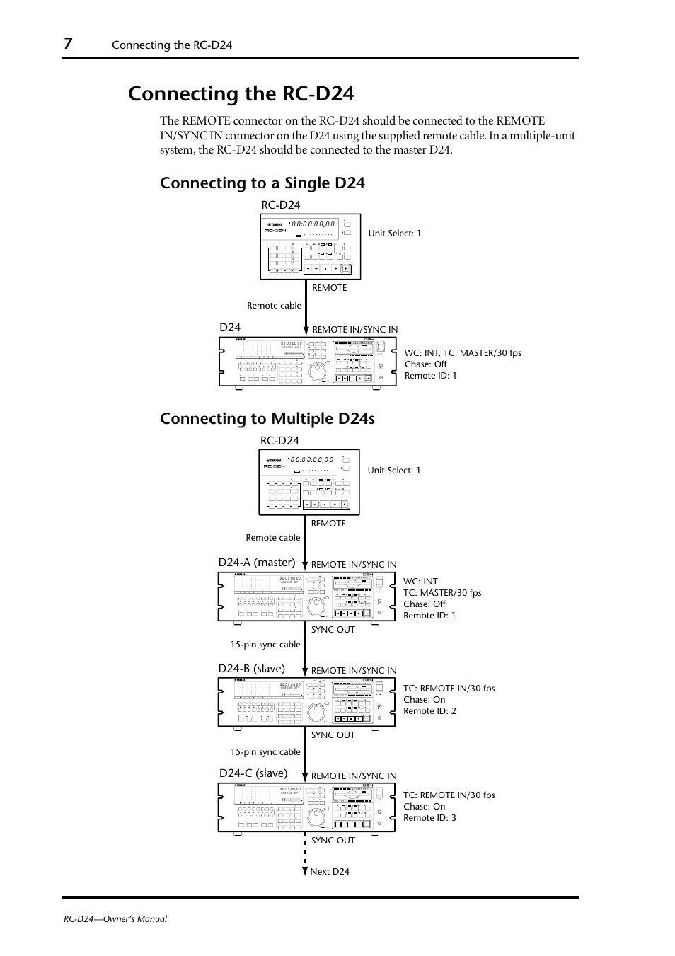 Connecting the rc-d24 | Yamaha RC-D24 User Manual | Page 10 / 62