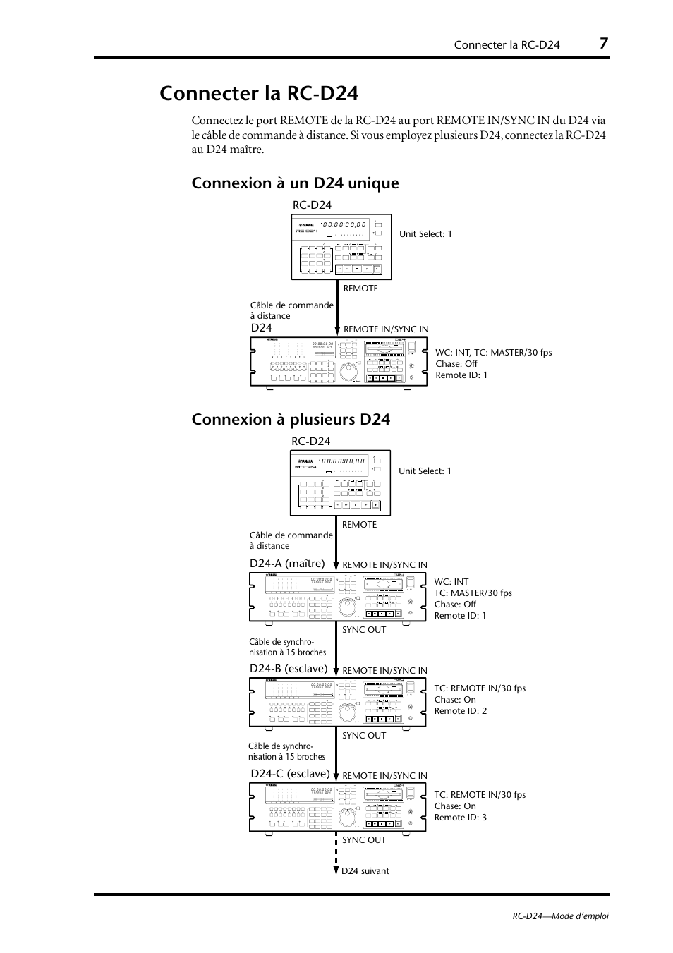 Connecter la rc-d24 | Yamaha RC-D24 User Manual | Page 22 / 62