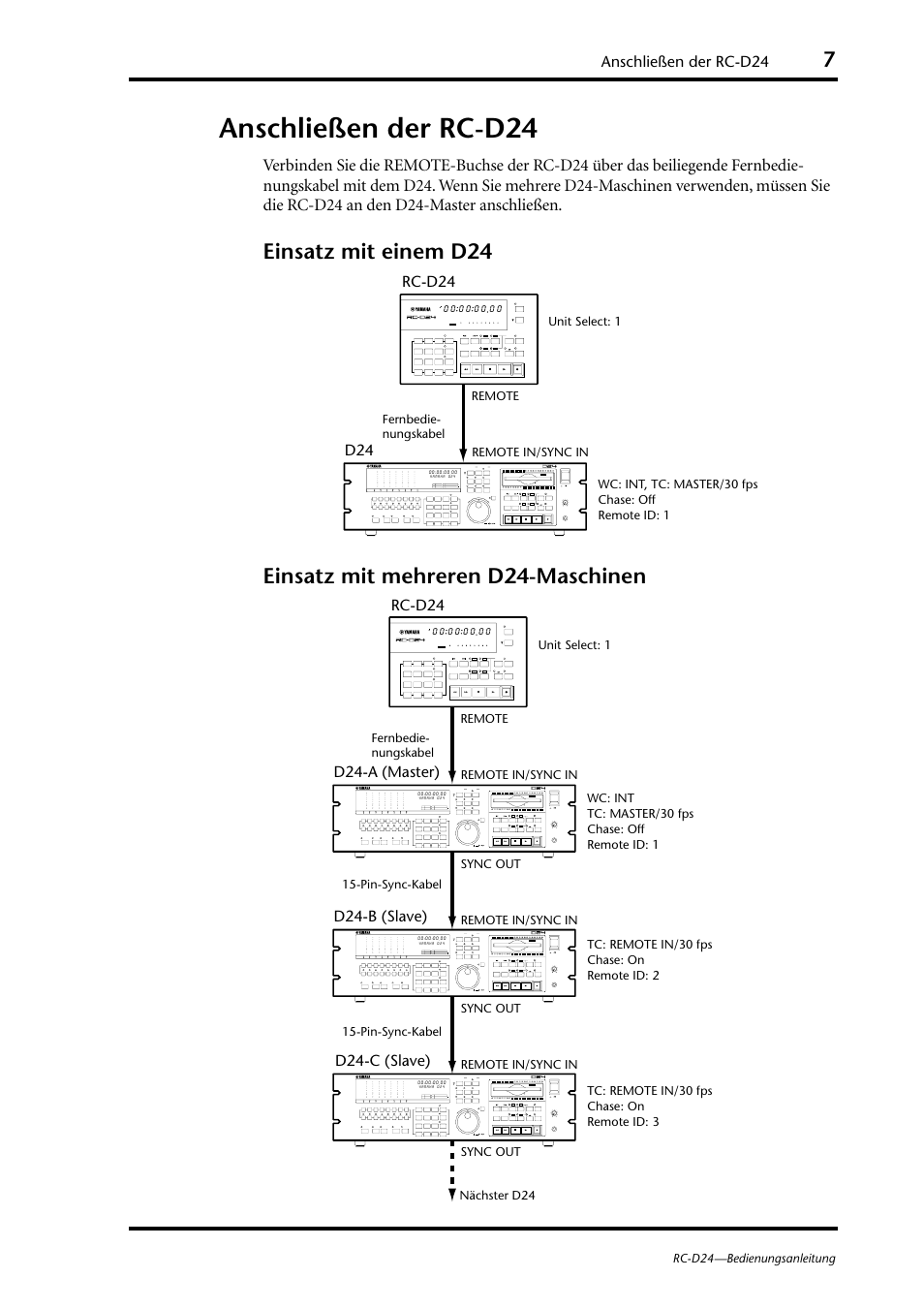 Anschließen der rc-d24 | Yamaha RC-D24 User Manual | Page 34 / 62