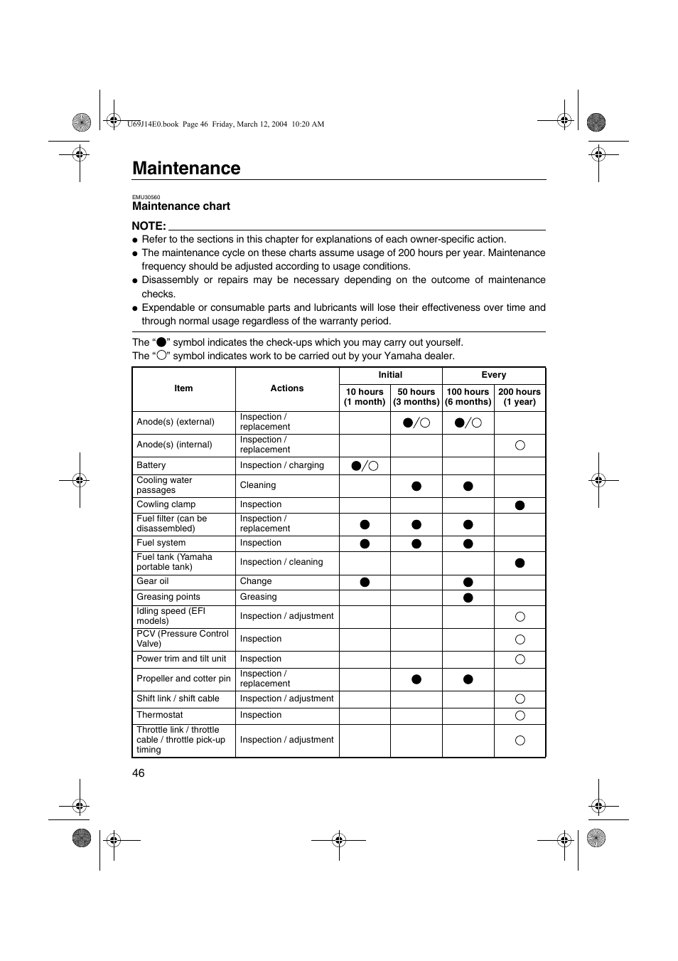 Maintenance chart, Maintenance | Yamaha F225D User Manual | Page 52 / 81