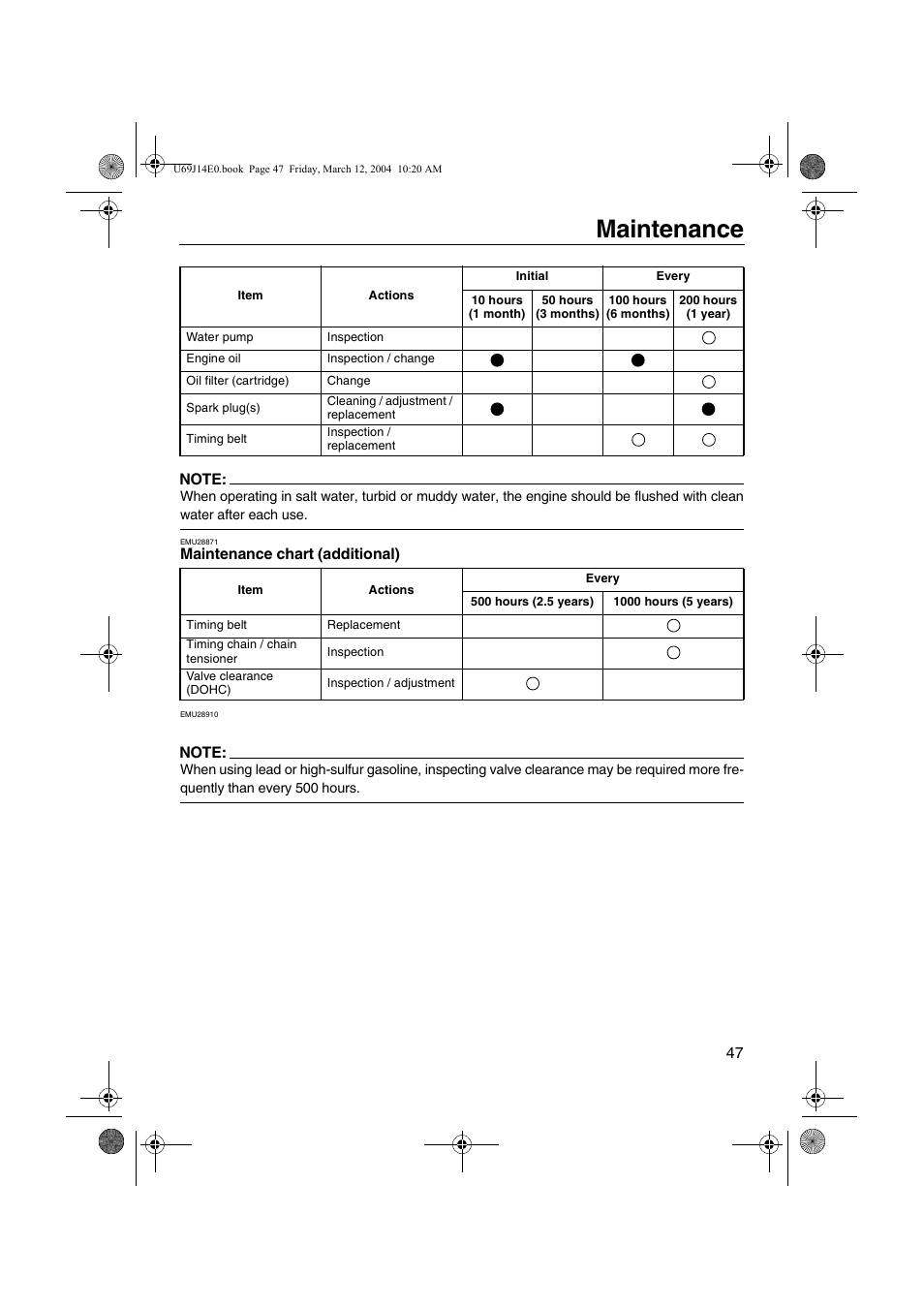 Maintenance chart (additional), Maintenance | Yamaha F225D User Manual | Page 53 / 81
