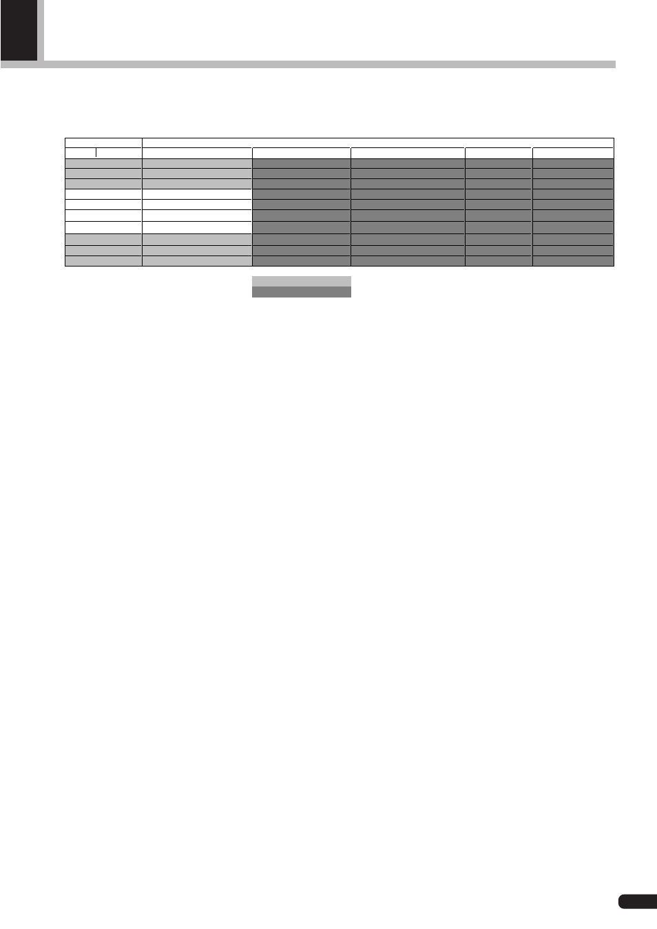 Appendix, Xg effect map | Yamaha PLG100-VH User Manual | Page 25 / 32