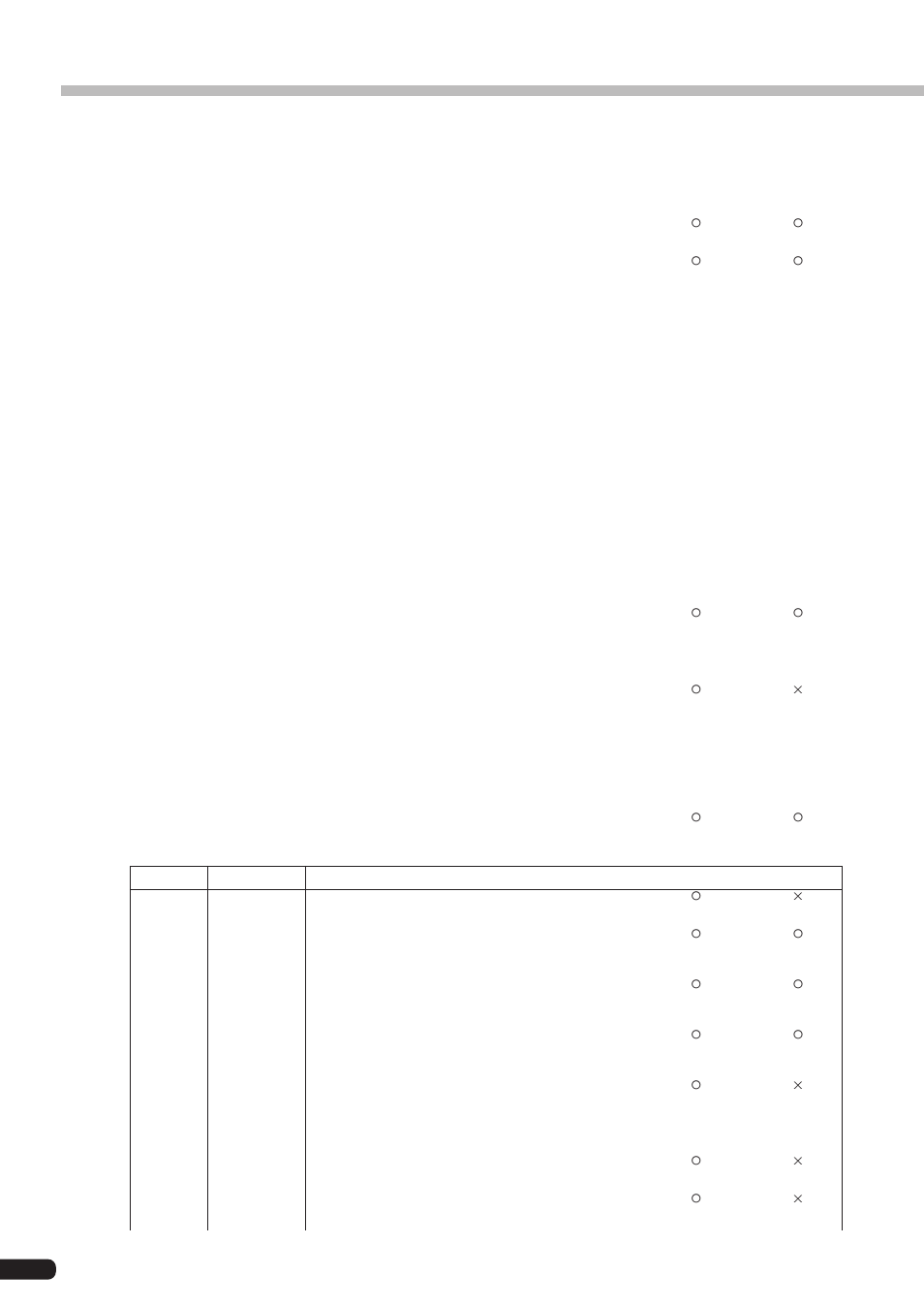 Appendix, Midi data format | Yamaha PLG100-VH User Manual | Page 26 / 32