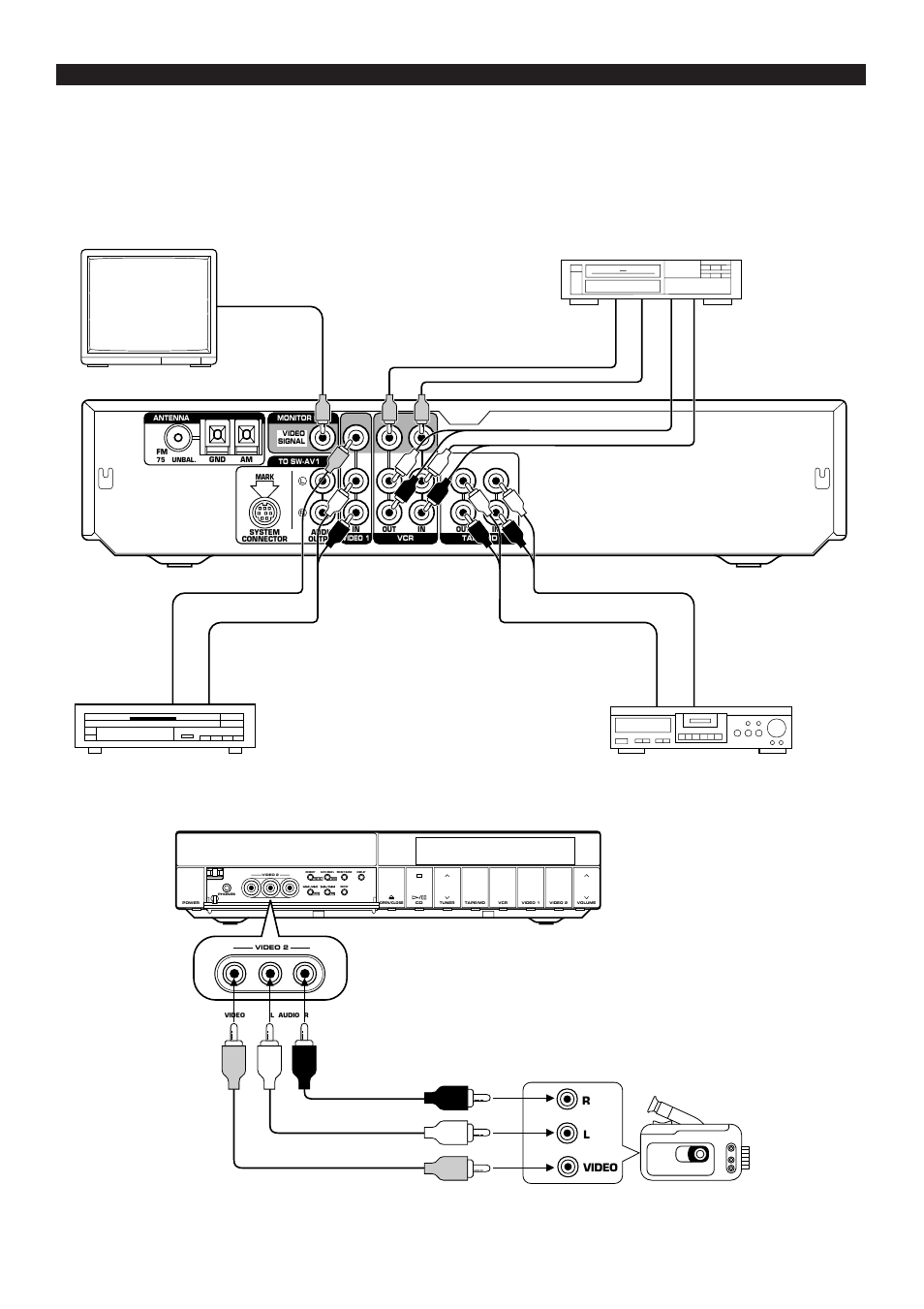 Connecting external components, E-16, Connections | Video in, Video out audio out l audio out r | Yamaha AV1 User Manual | Page 18 / 57