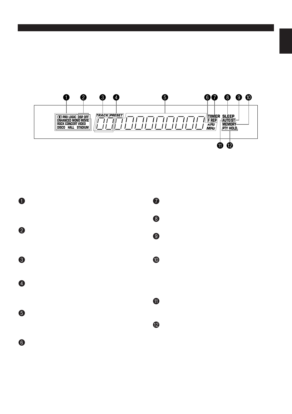 Display panel 1 | Yamaha AV1 User Manual | Page 23 / 57