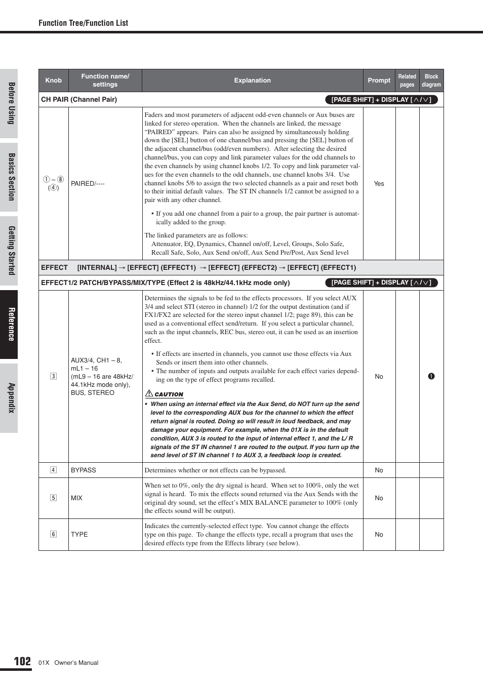 Yamaha DIGITAL MIXING STUDIO 01X User Manual | Page 102 / 156