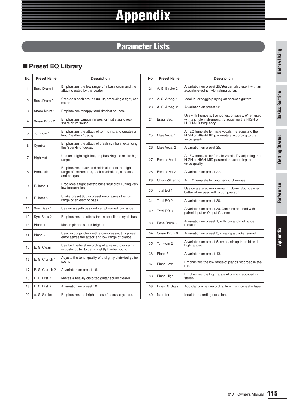 Appendix, Parameter lists, Preset eq library | Yamaha DIGITAL MIXING STUDIO 01X User Manual | Page 115 / 156