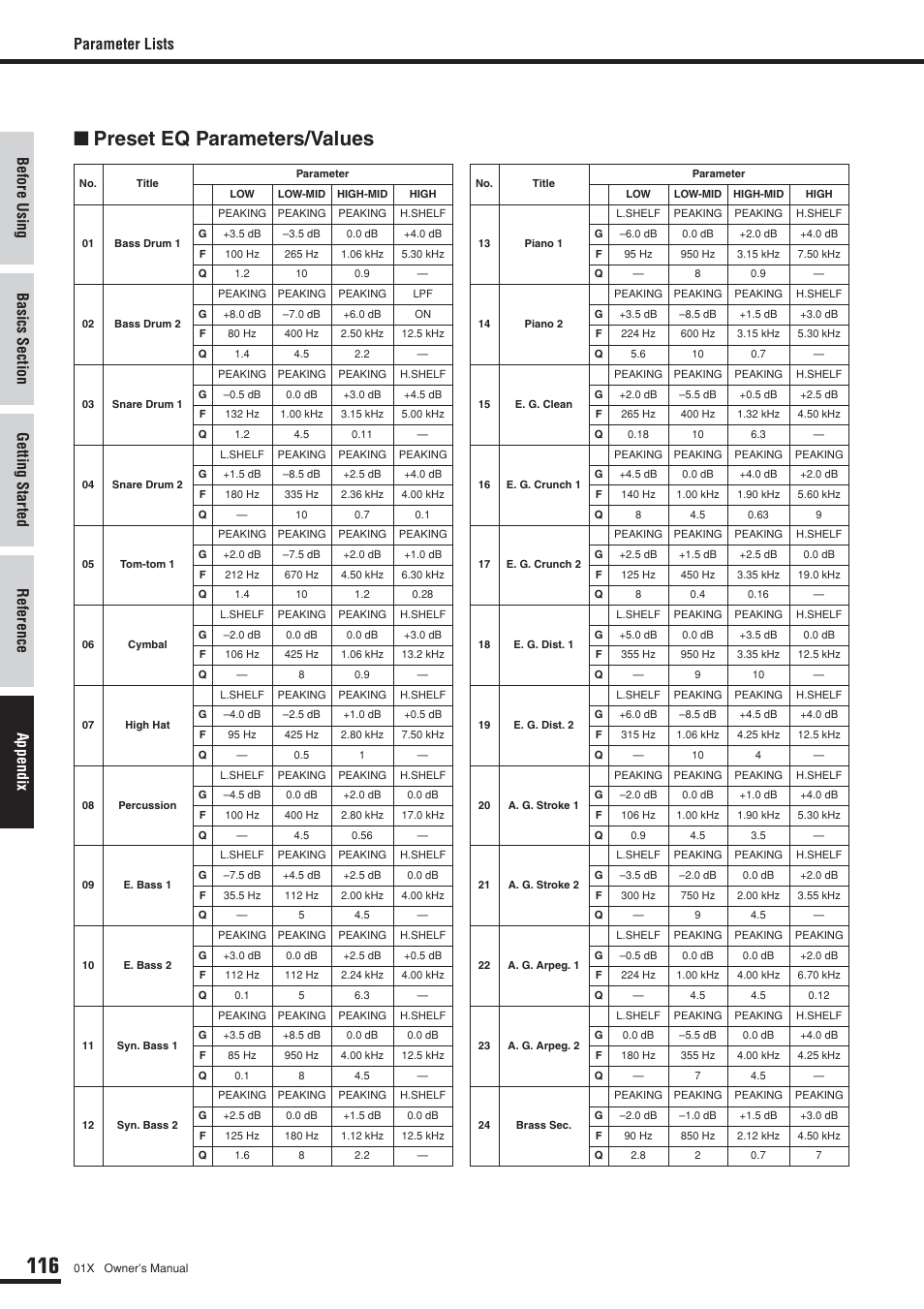 Preset eq parameters/values, Parameter lists | Yamaha DIGITAL MIXING STUDIO 01X User Manual | Page 116 / 156