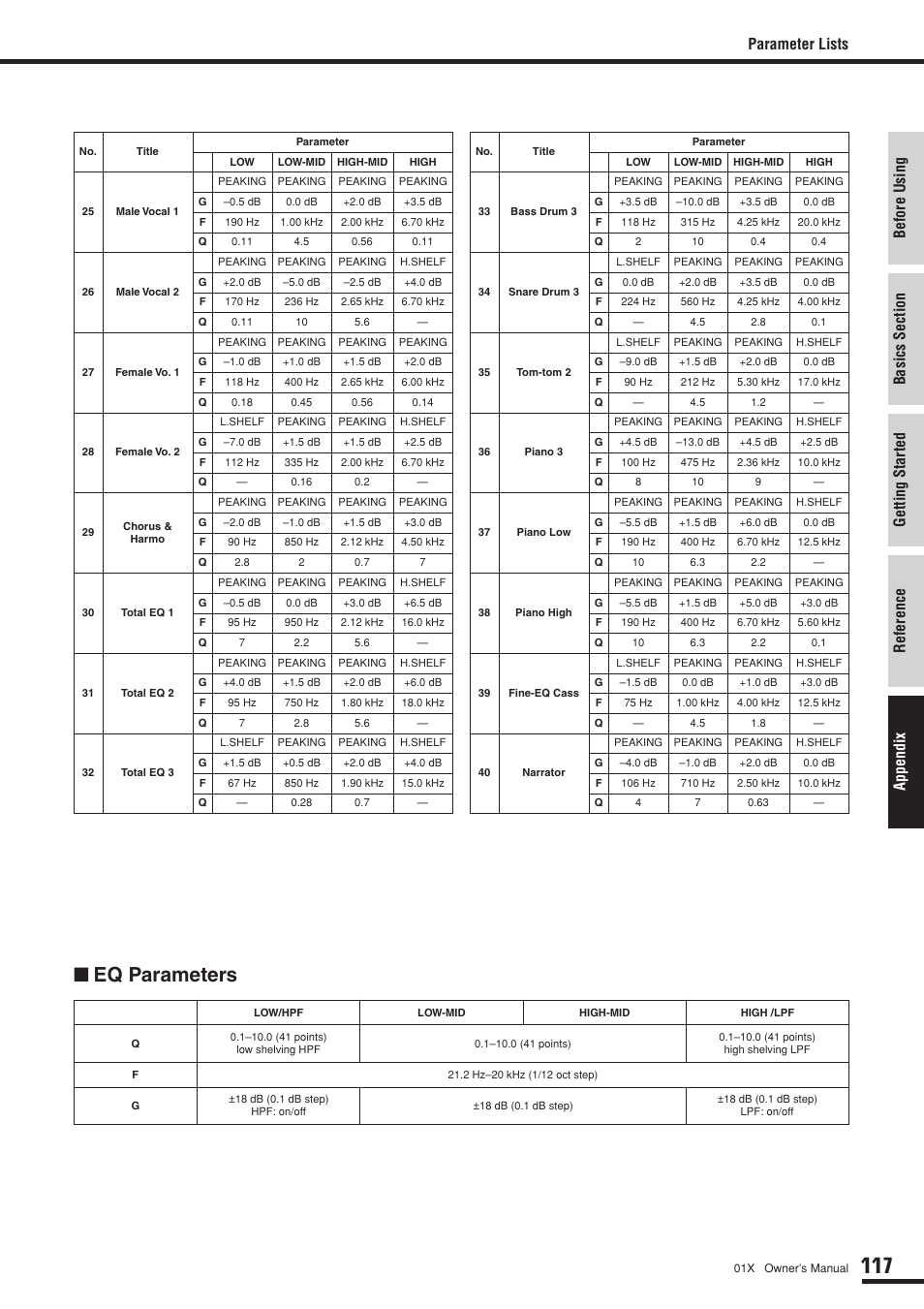 Eq parameters, Parameter lists | Yamaha DIGITAL MIXING STUDIO 01X User Manual | Page 117 / 156