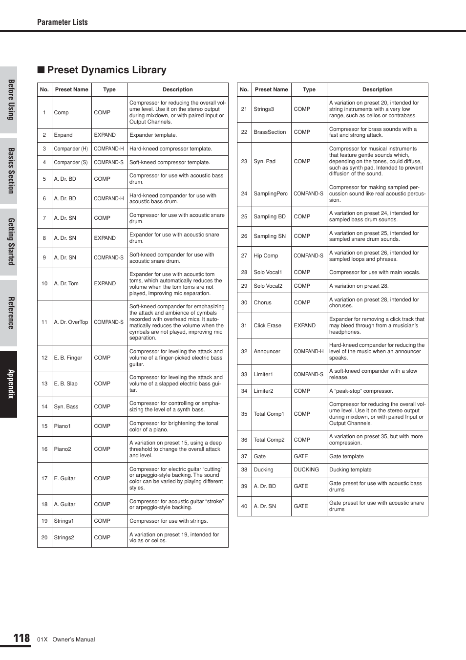 Preset dynamics library, Parameter lists | Yamaha DIGITAL MIXING STUDIO 01X User Manual | Page 118 / 156