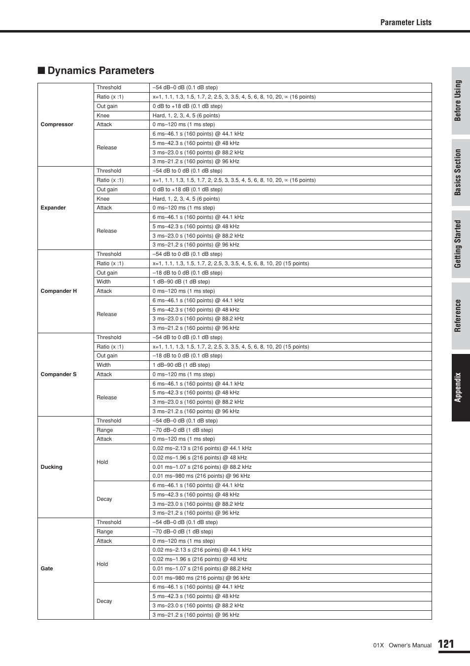 Dynamics parameters, Parameter lists | Yamaha DIGITAL MIXING STUDIO 01X User Manual | Page 121 / 156