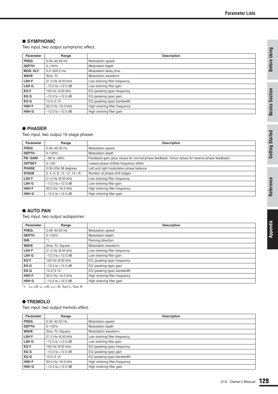 Parameter lists ● symphonic, Phaser, Auto pan | Tremolo | Yamaha DIGITAL MIXING STUDIO 01X User Manual | Page 129 / 156