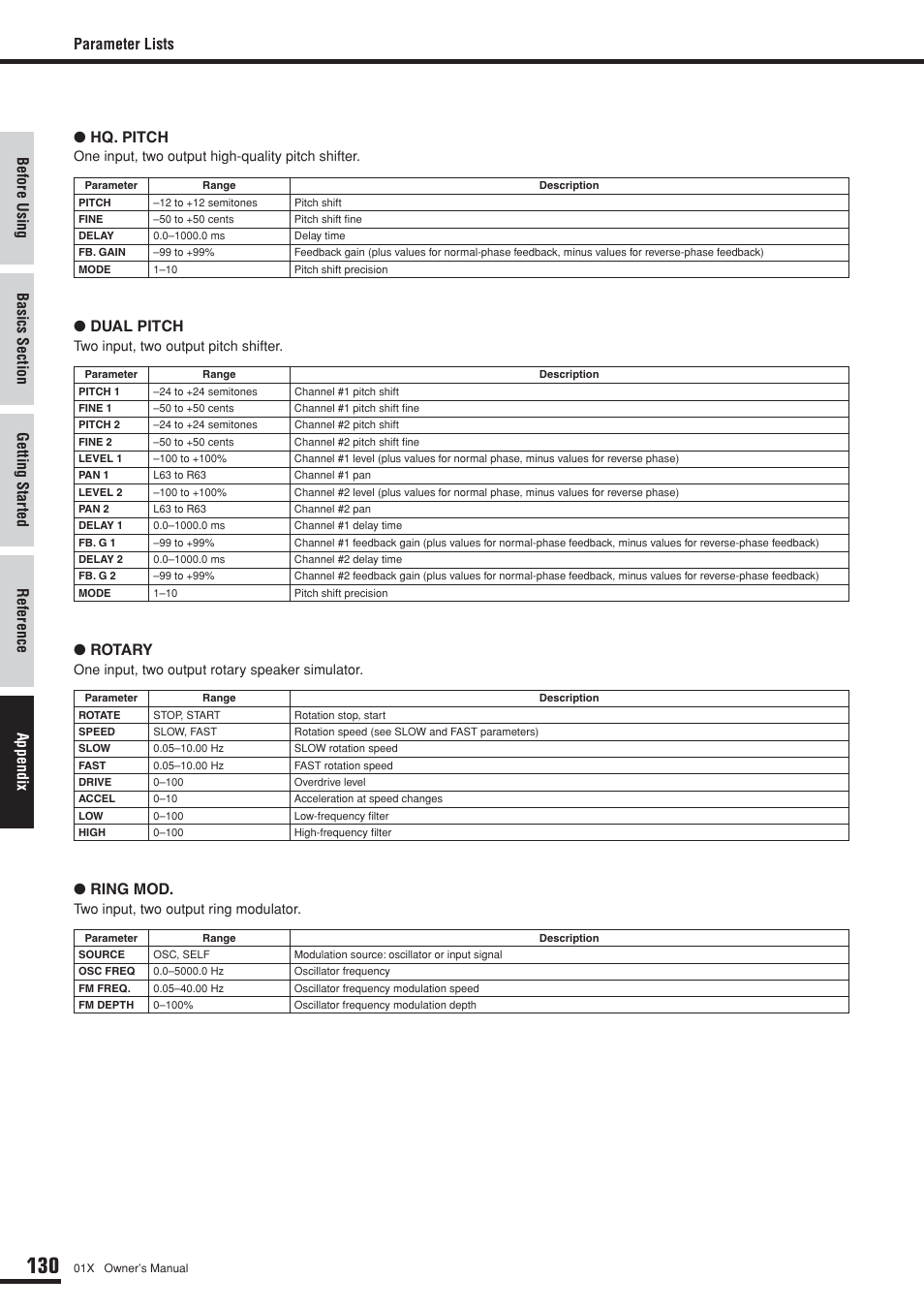 Parameter lists ● hq. pitch, Dual pitch, Rotary | Ring mod | Yamaha DIGITAL MIXING STUDIO 01X User Manual | Page 130 / 156