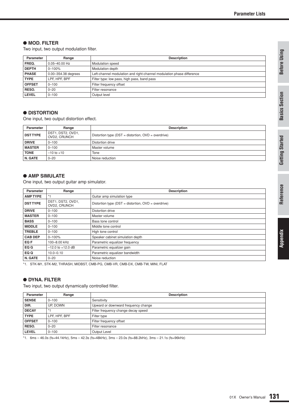 Parameter lists ● mod. filter, Distortion, Amp simulate | Dyna. filter | Yamaha DIGITAL MIXING STUDIO 01X User Manual | Page 131 / 156