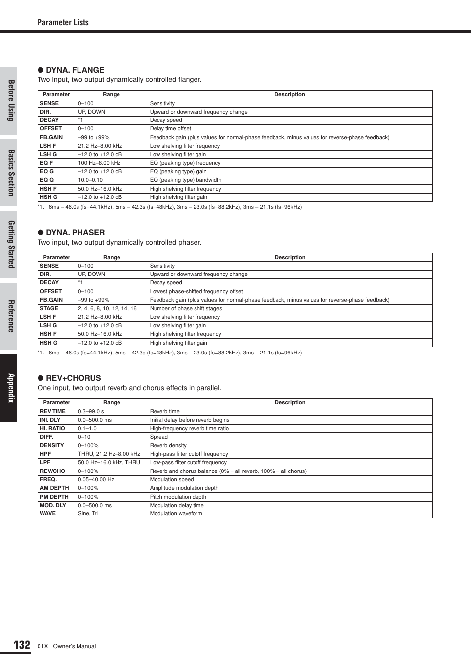 Parameter lists ● dyna. flange, Dyna. phaser, Rev+chorus | Yamaha DIGITAL MIXING STUDIO 01X User Manual | Page 132 / 156