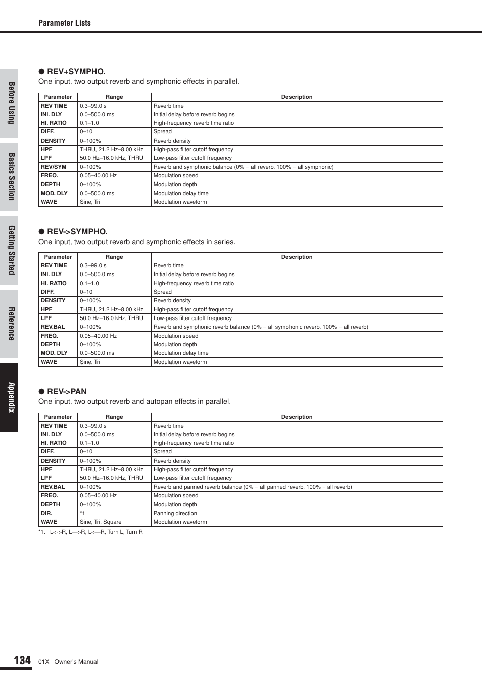 Parameter lists ● rev+sympho, Rev->sympho, Rev->pan | Yamaha DIGITAL MIXING STUDIO 01X User Manual | Page 134 / 156