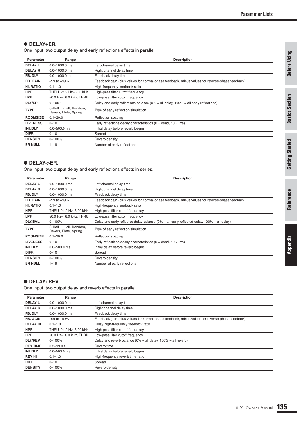 Parameter lists ● delay+er, Delay->er, Delay+rev | Yamaha DIGITAL MIXING STUDIO 01X User Manual | Page 135 / 156