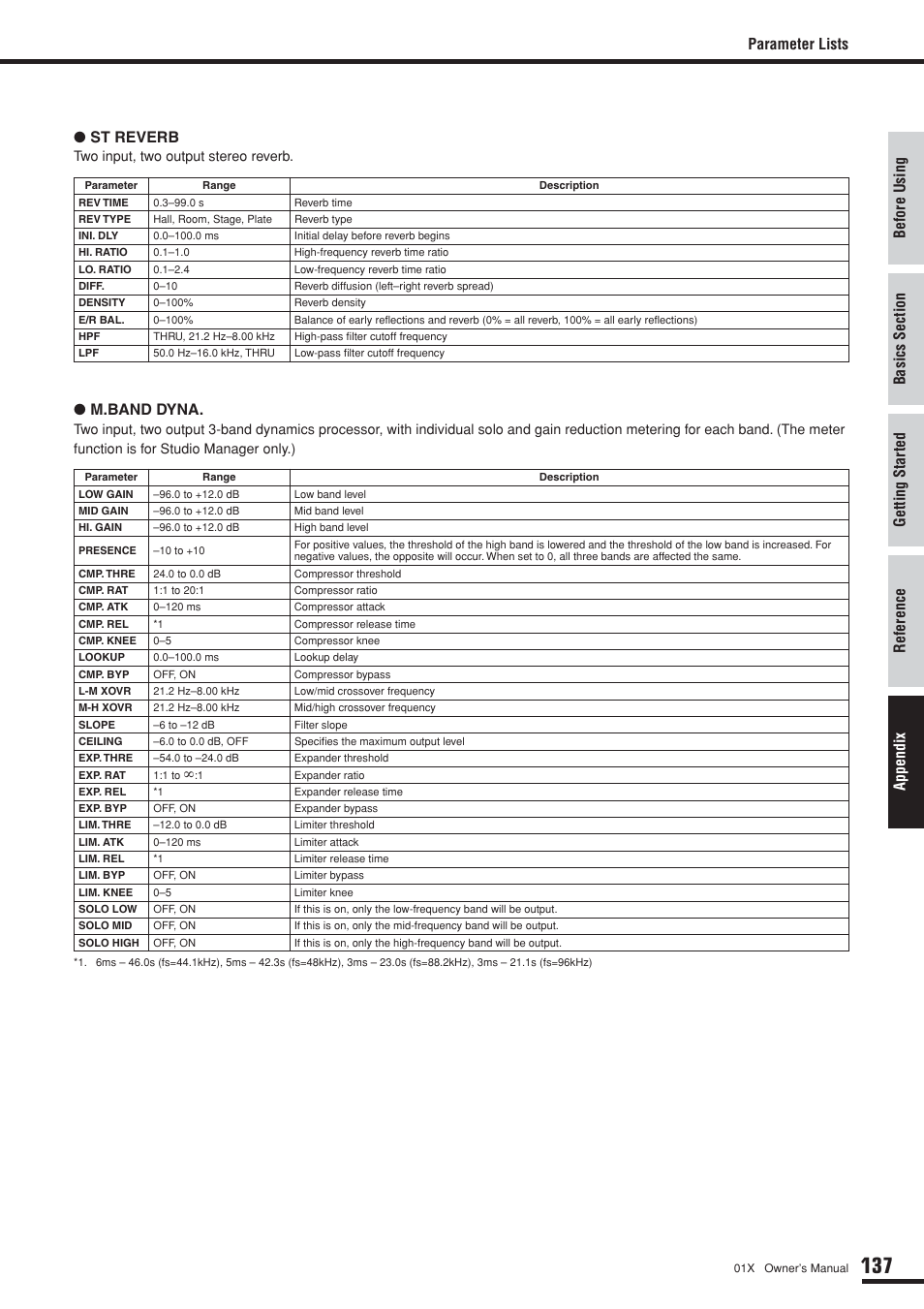 Parameter lists ● st reverb, M.band dyna | Yamaha DIGITAL MIXING STUDIO 01X User Manual | Page 137 / 156