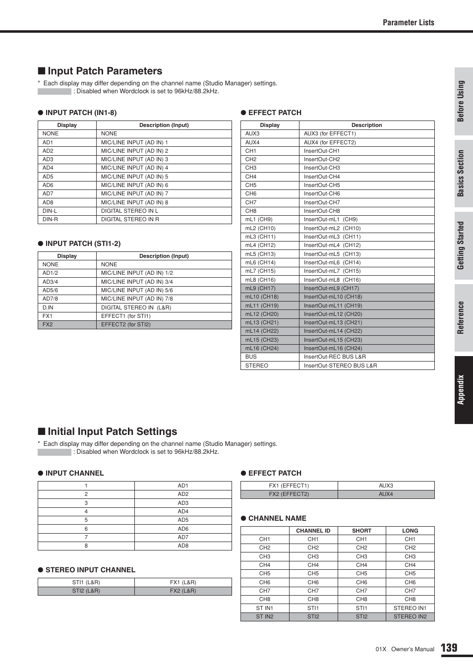 Input patch parameters, Initial input patch settings, Parameter lists | Yamaha DIGITAL MIXING STUDIO 01X User Manual | Page 139 / 156