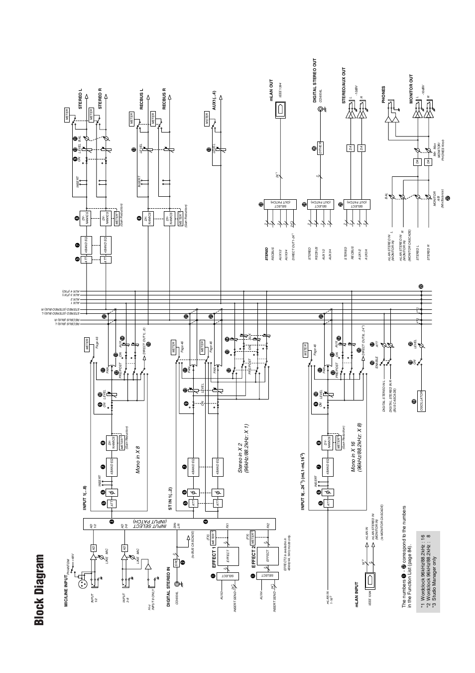 Block diagram | Yamaha DIGITAL MIXING STUDIO 01X User Manual | Page 155 / 156