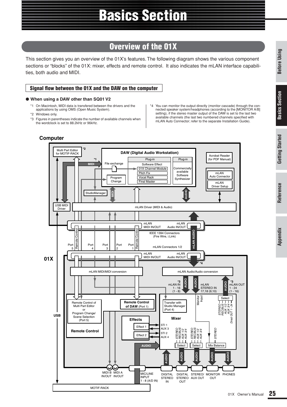 Basics section, Overview of the 01x, Computer 01x | When using a daw other than sq01 v2 | Yamaha DIGITAL MIXING STUDIO 01X User Manual | Page 25 / 156