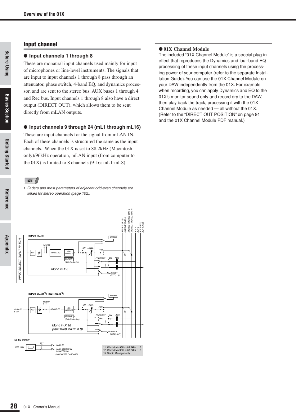 Input channel, Overview of the 01x, 01x channel module | Yamaha DIGITAL MIXING STUDIO 01X User Manual | Page 28 / 156