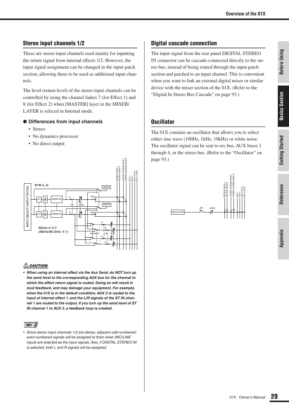 Stereo input channels 1/2, Digital cascade connection, Oscillator | Overview of the 01x | Yamaha DIGITAL MIXING STUDIO 01X User Manual | Page 29 / 156